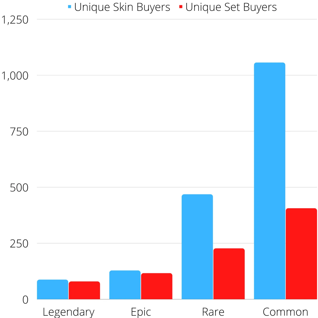 UniqueBuyersBreakdown.png