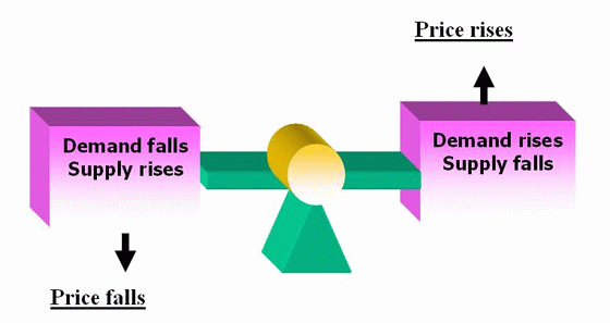 supply-and-demand.gif