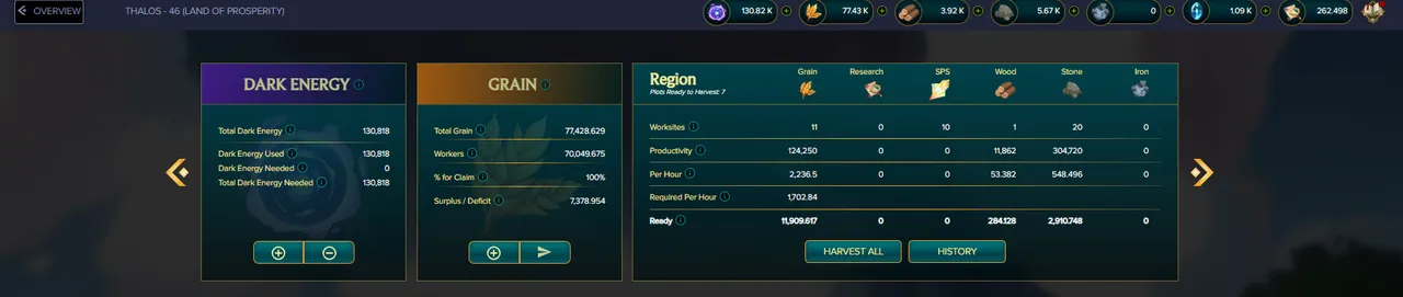 Region 46 Overview