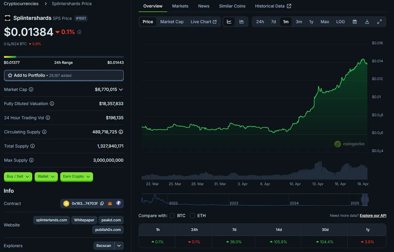 Screenshot from coingecko.com