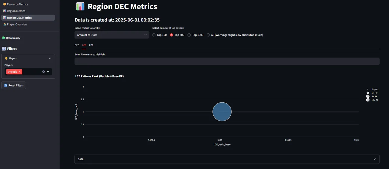 LCE ratio at 3188