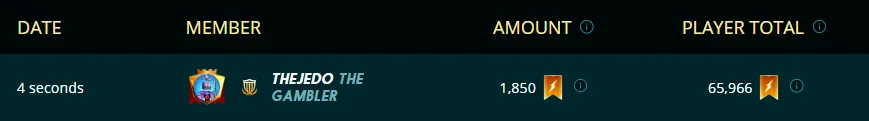 Guild Contribution
