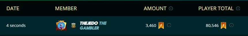 Weekly Guild Contribution