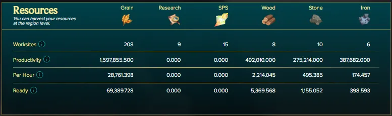 PP breakdown