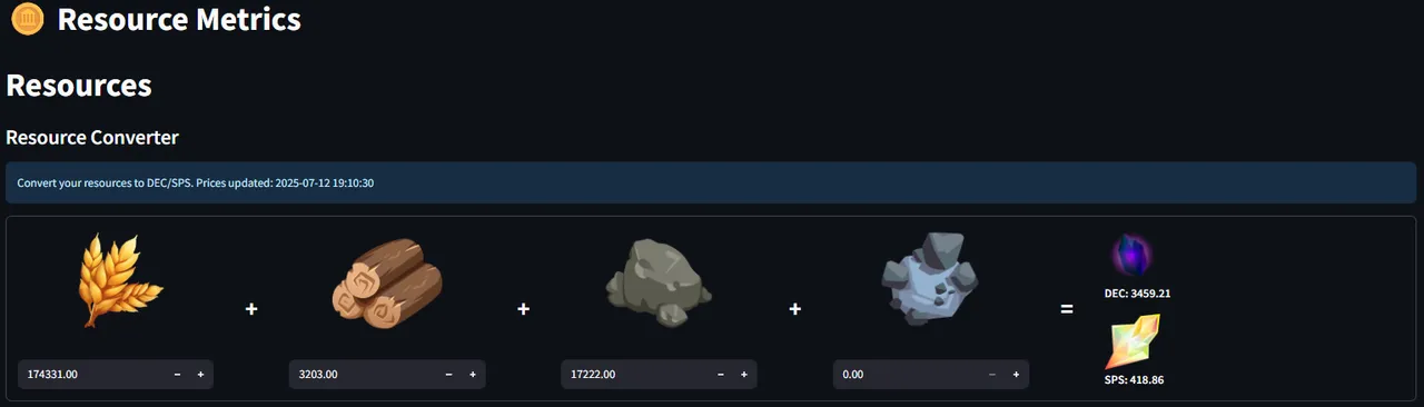 Guild Contribution in DEC