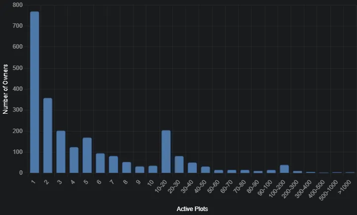 Credits to Azircon. Chart as of May 31st.