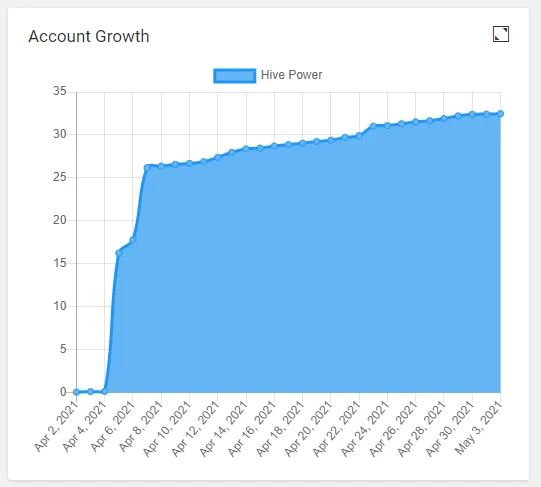 3steps-account-growth-hive.png