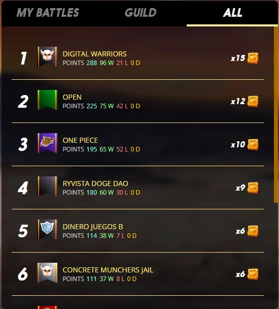 Guild Brawl Results 4-25-25.png