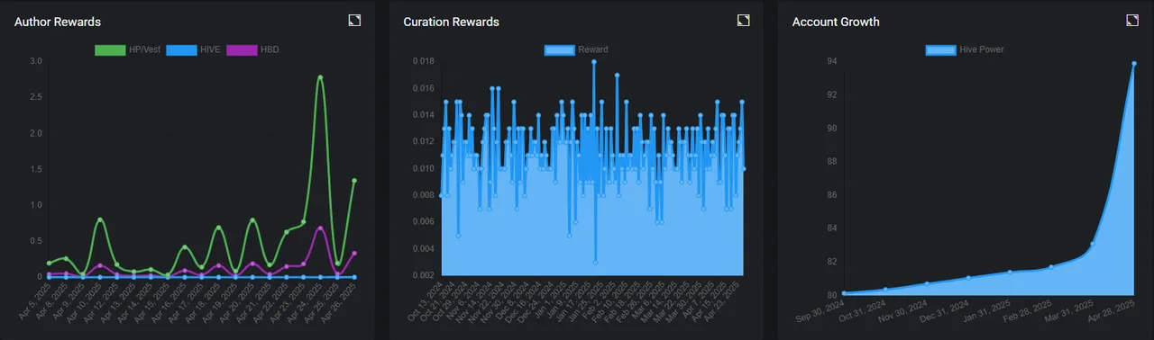 Hive Growth.png