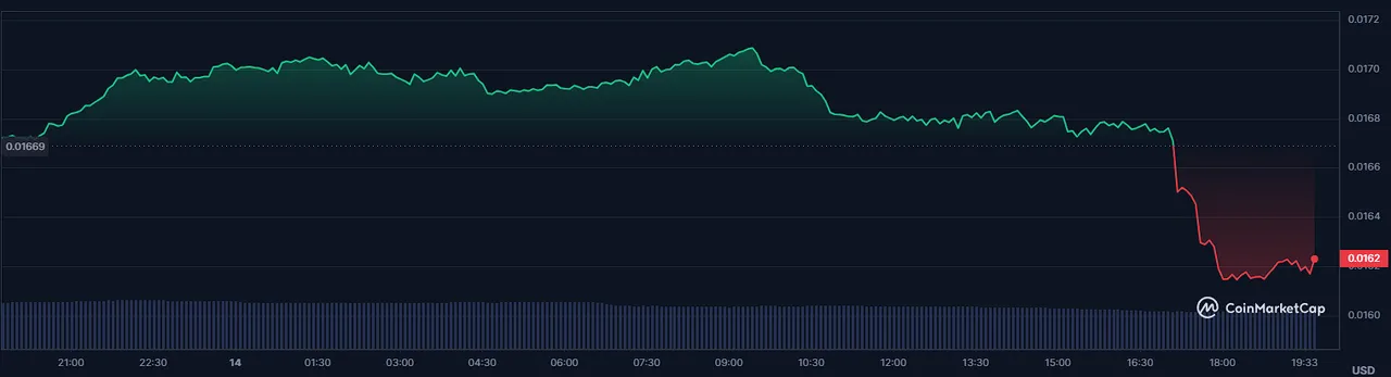SPS Price.
