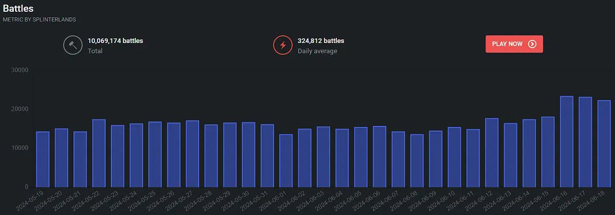 Modern Battles Peakmonsters Dashboard.