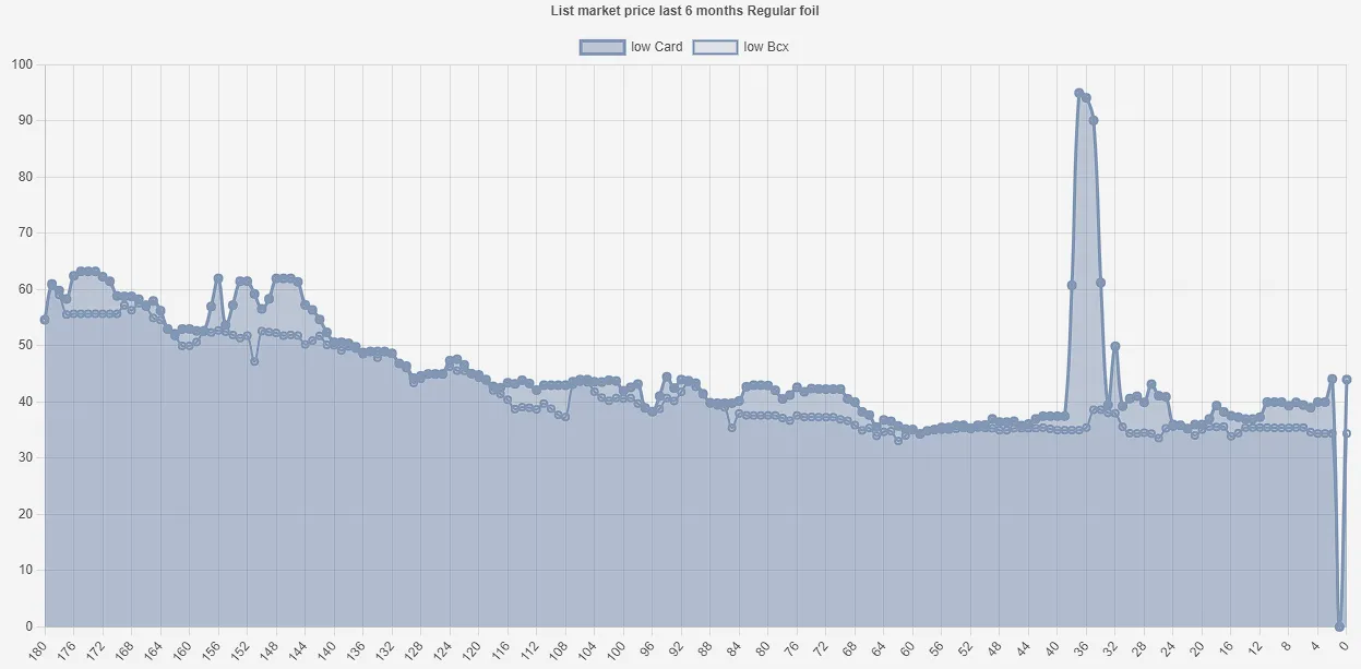 Doctor Blight Price.