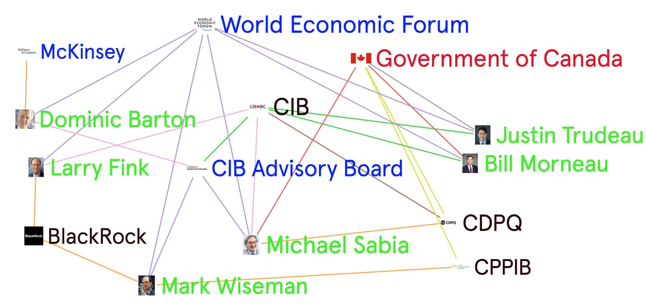 WEF-BlackRock-Canada-Infrastructure-Bank-–-Graph-Commons(1).png