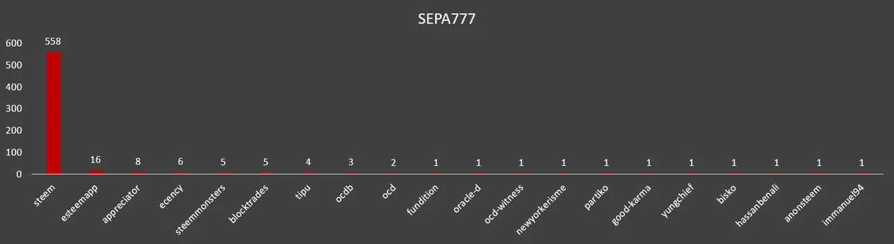 sepa777.jpg