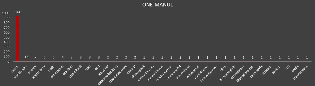 one-manul.jpg