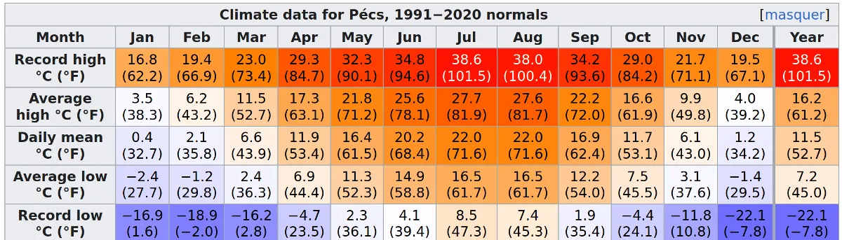 09-23_temps_in_pecs.png