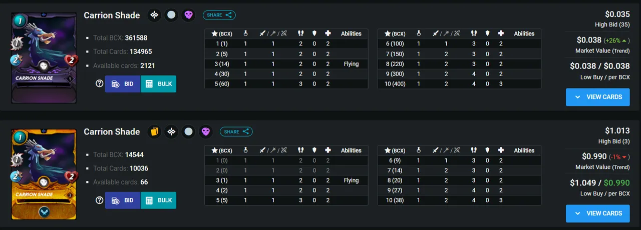 Brief Comparison