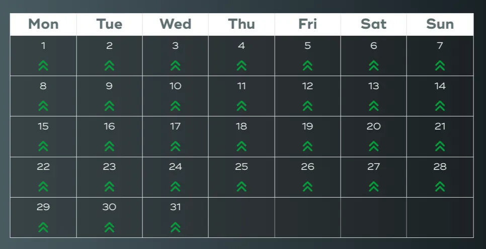 screenshot from hivebuzz