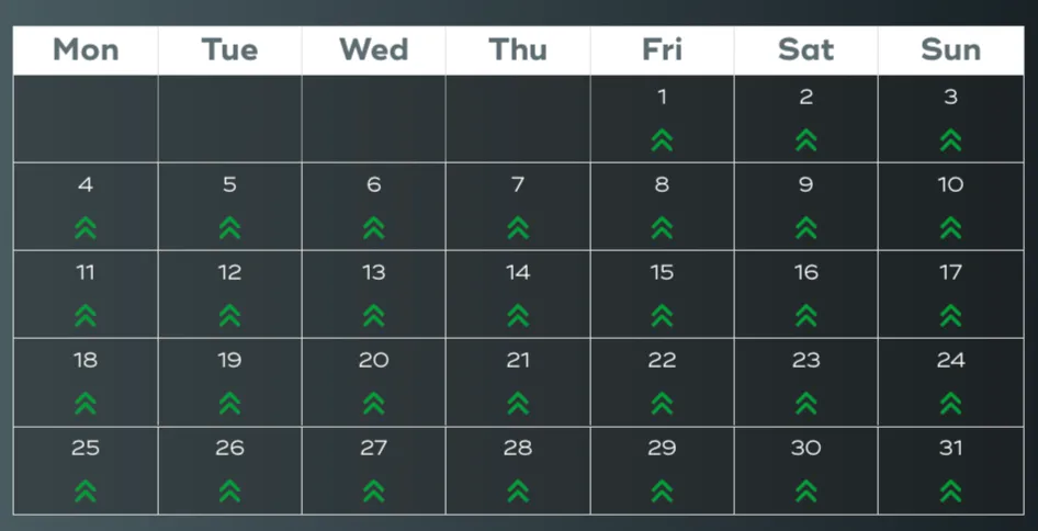 Got my first PUM badge for powering up everyday last Dec! Screenshot from hivebuzz