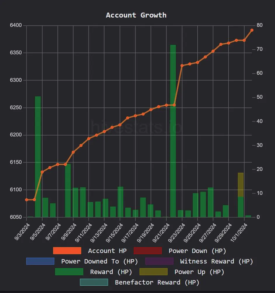 hivestats outubro 2024.JPG