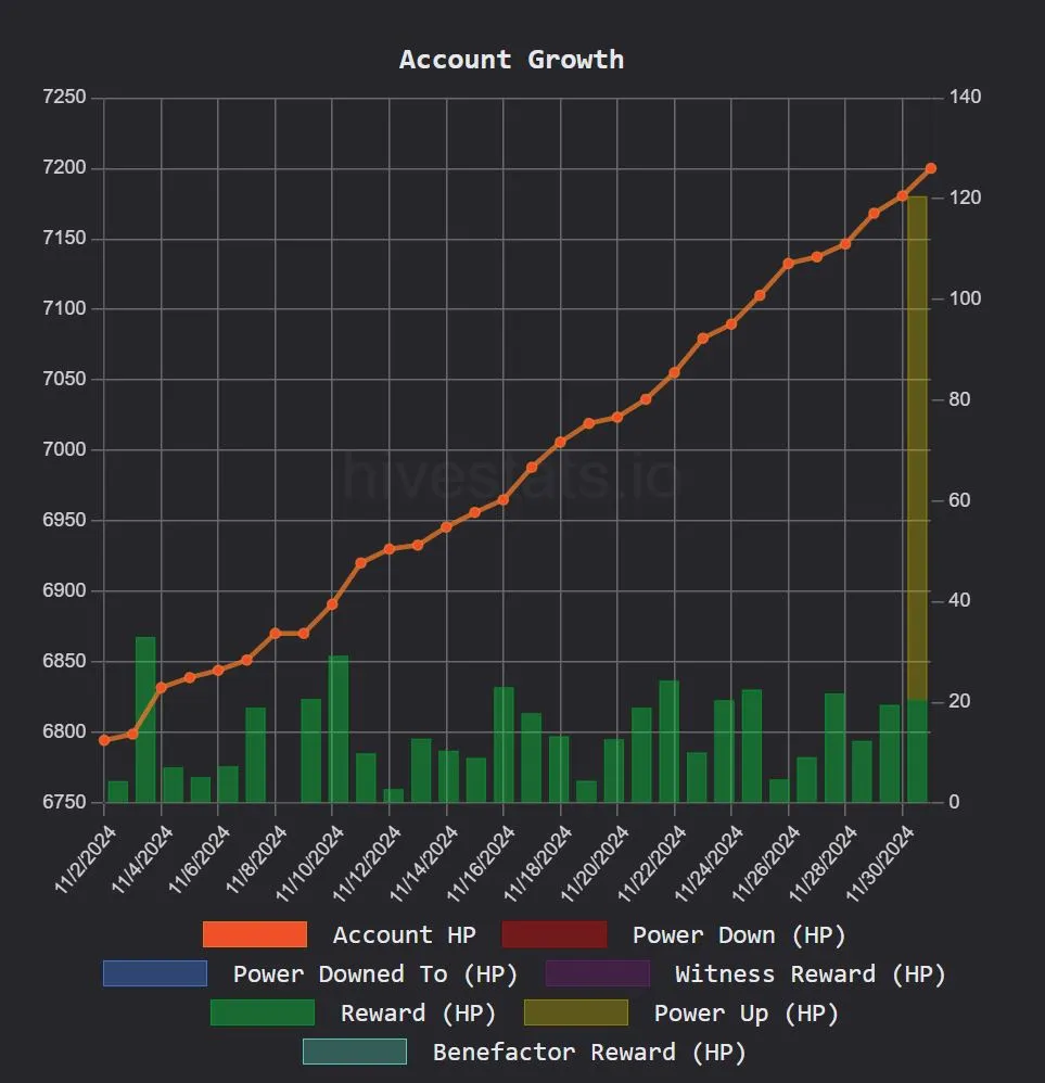 hivestats Acount growth December 2024.JPG