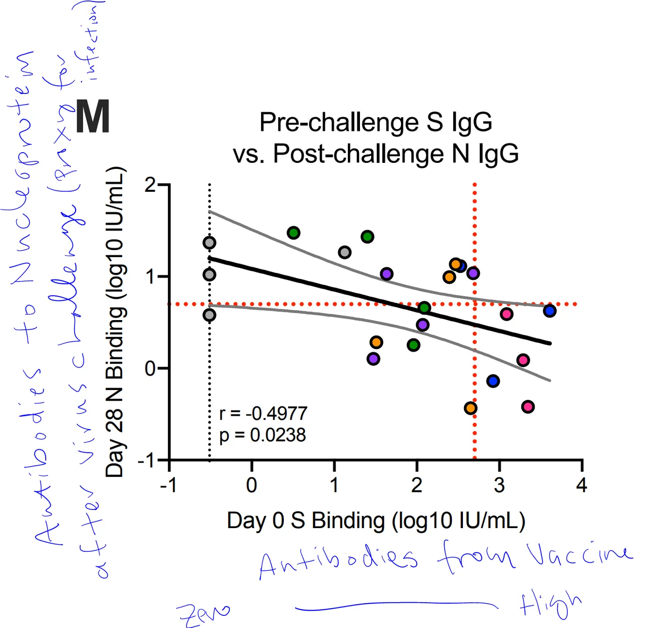 https://www.biorxiv.org/content/10.1101/2021.04.20.440647v1.full.pdf