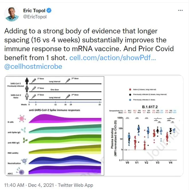 https://twitter.com/michaelmina_lab/status/1467374594063585282