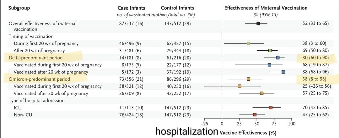 https://www.nejm.org/doi/full/10.1056/NEJMoa2204399