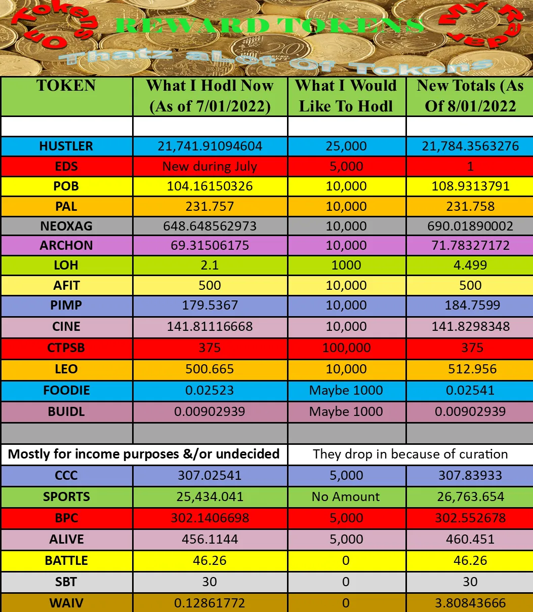 Reward Tokens On My Radar 08 2.png