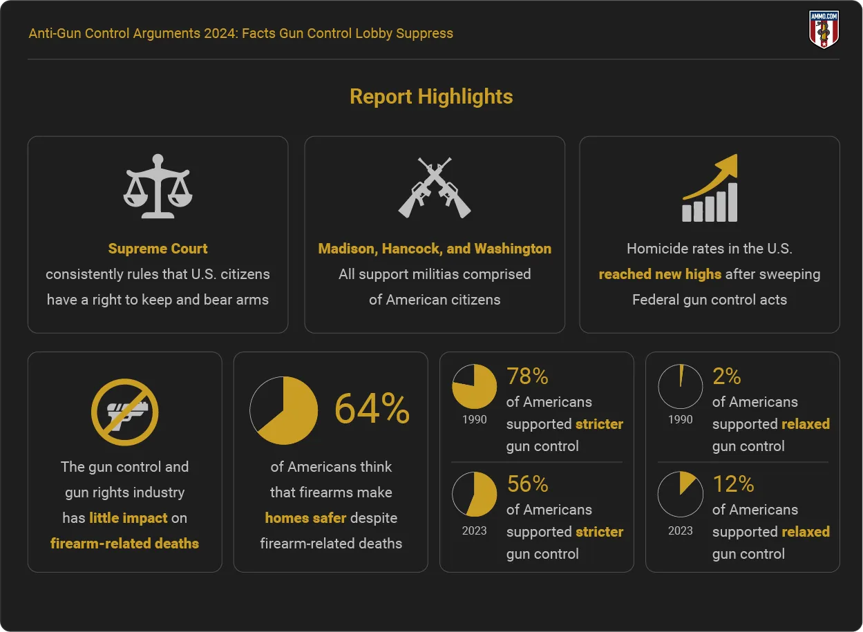 anti-gun-control-arguments-report-highlights.png