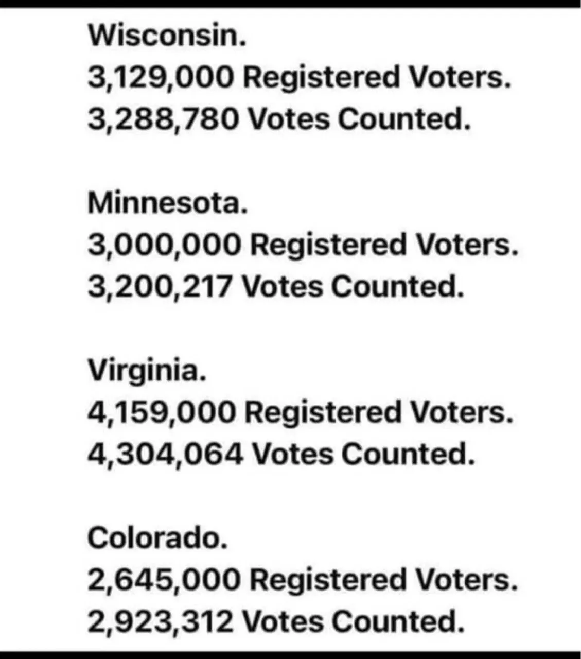 Registered vs Counted EmCdWtbXIAA5A-g.jpeg