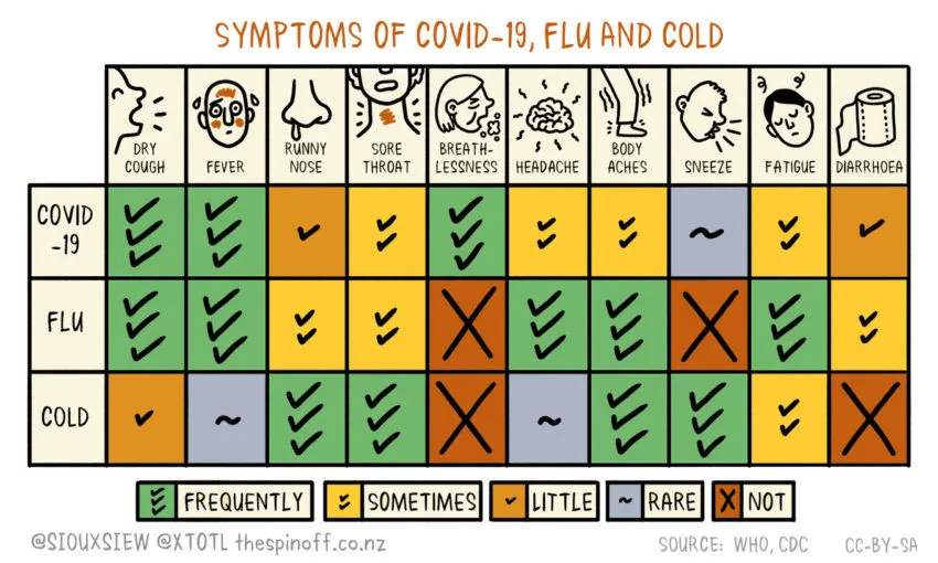 Covid-19-Flu-Cold-Symptoms-v4-e1584694012324.jpg