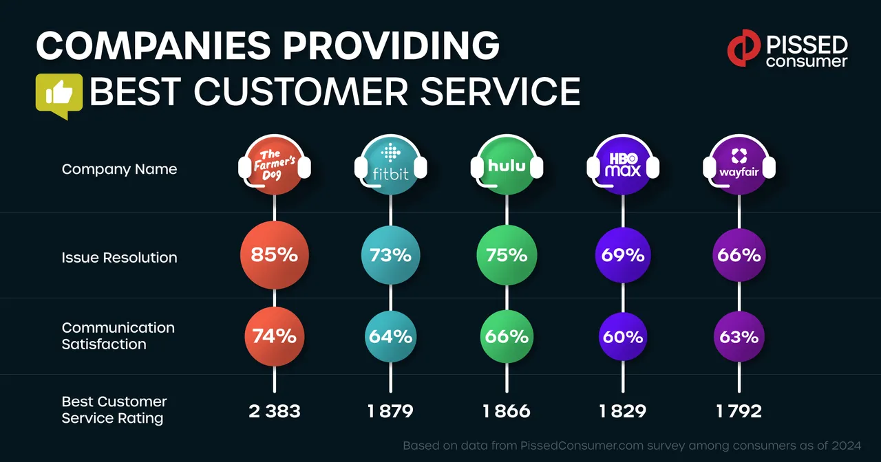 " " \" \"Fb_Companies-Providing-Best-Customer-Service.jpg\"\"""