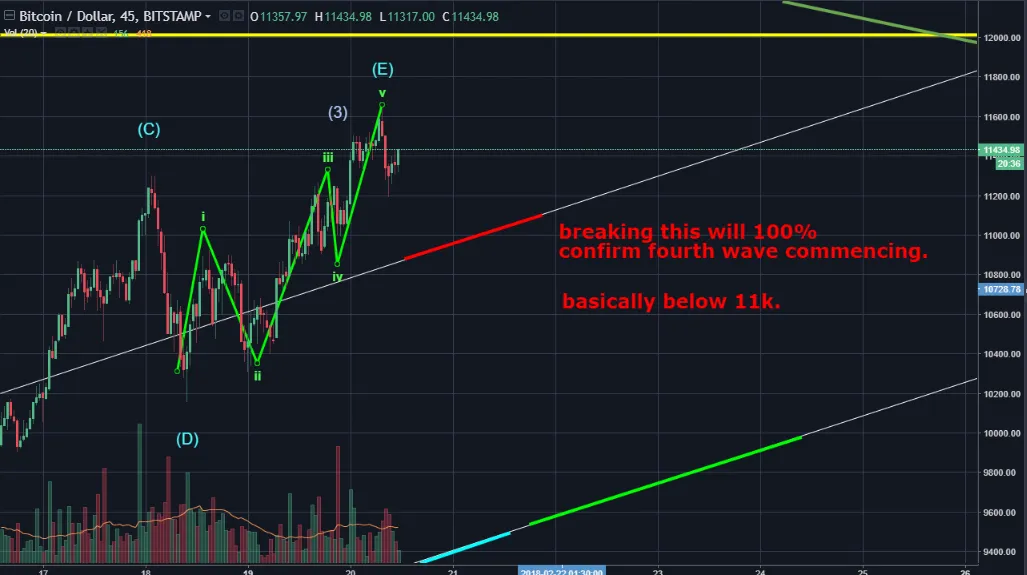 bearish confirmation of fourth wave.png
