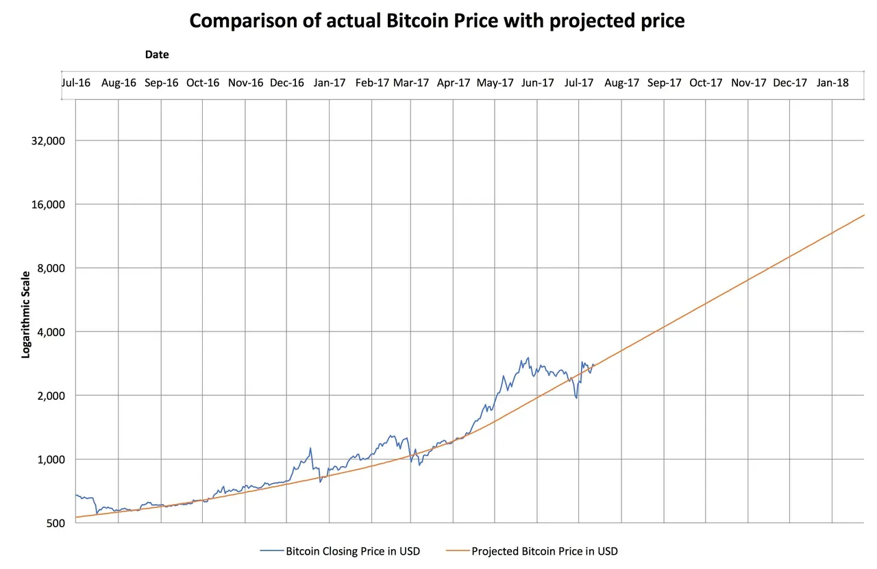 Bitcoin Price Short Term Projection.jpg