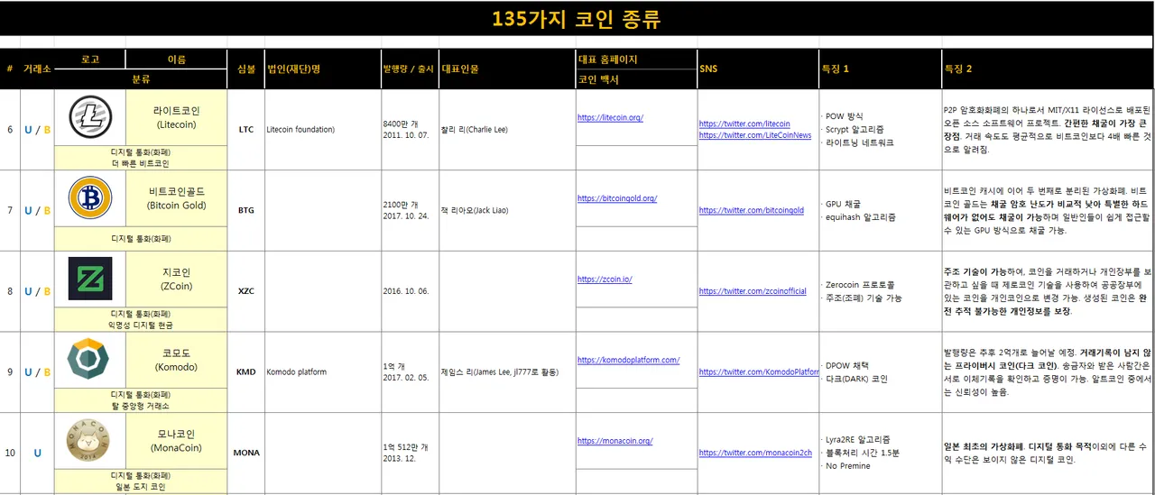 135가지 코인2.png