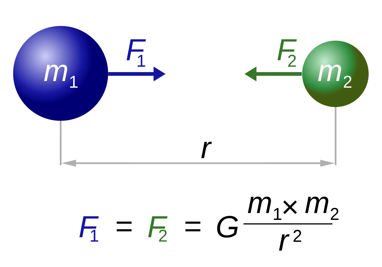 2000px-NewtonsLawOfUniversalGravitation.svg.png