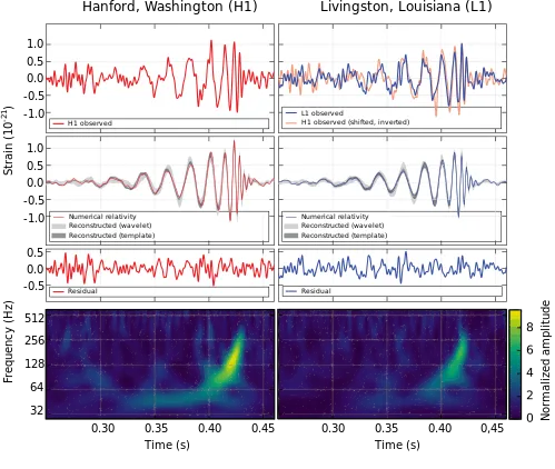 LIGO_measurement_of_gravitational_waves.svg.png