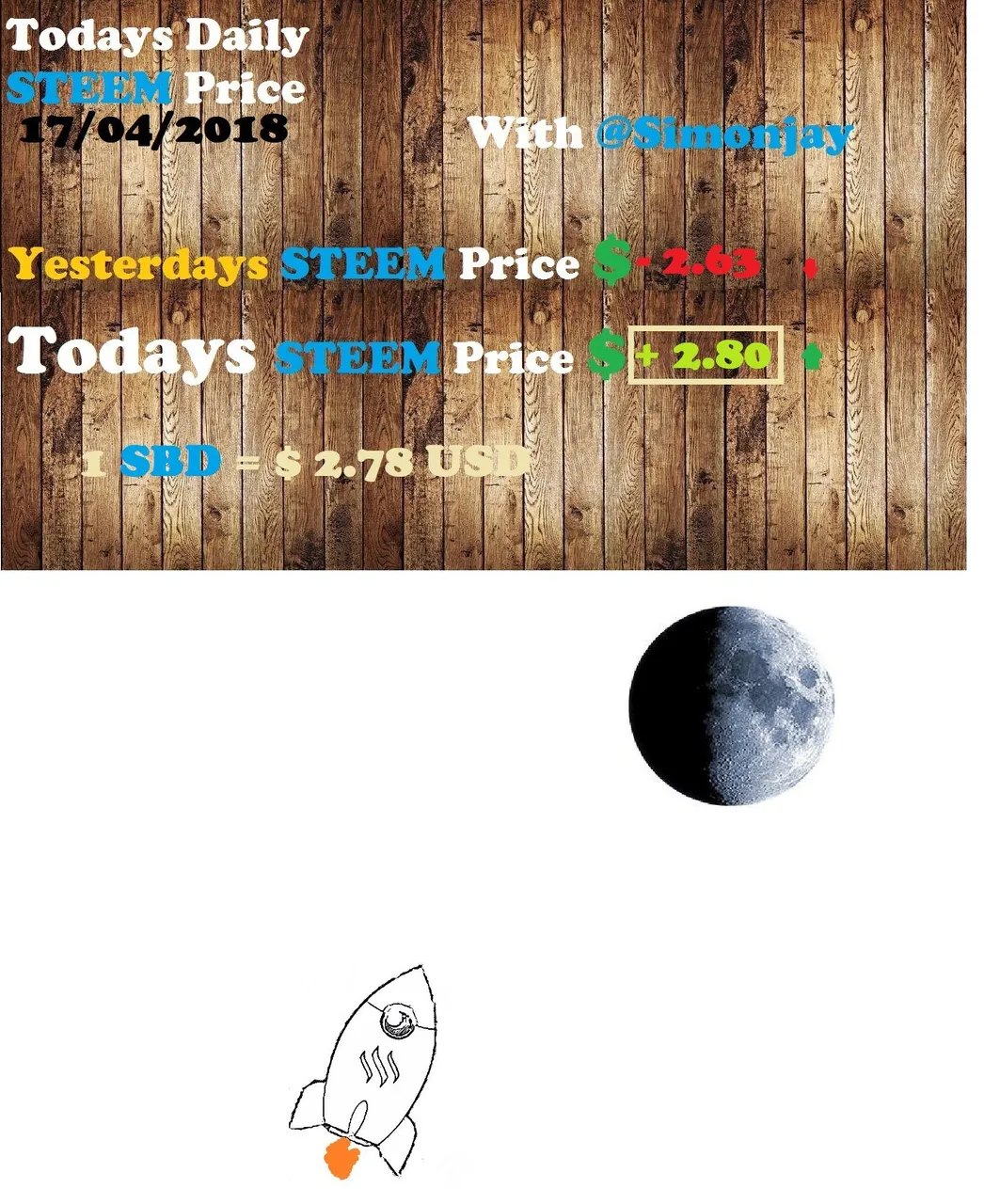 Steem Daily Price TemplateTTM17042018.jpg