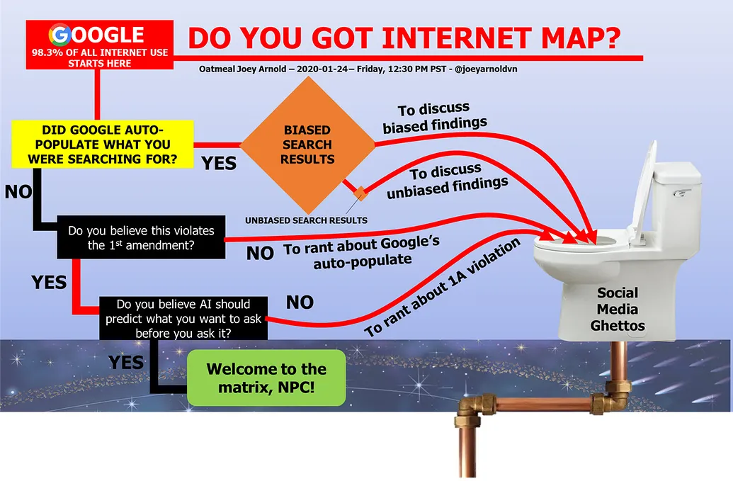 2020-01-30 - Thursday - 12:20 PM - Internet Map Toilet Google Free Speech Rob Roy Free Square JSA.jpeg