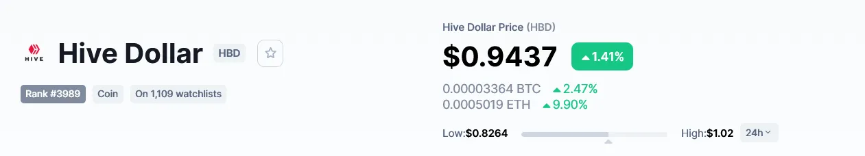 Screenshot 2022-05-12 at 17-37-56 Hive Dollar price today HBD to USD live marketcap and chart CoinMarketCap.png