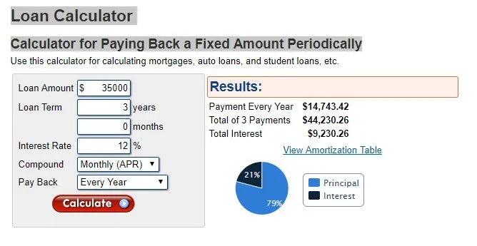 Use The Loan Calculator for Paying Back a Fixed Amount Periodically