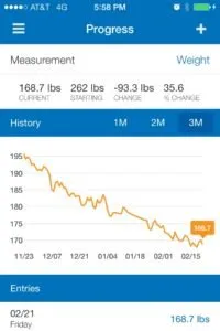 Weigh Loss Chart