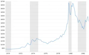 Bitcoin and Gold Don’t Need to be Adversaries!