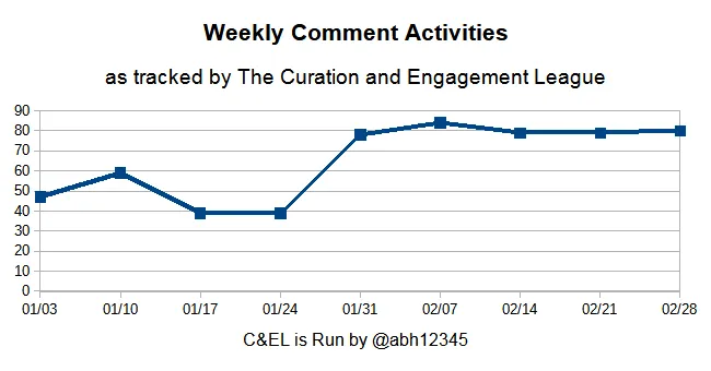 CEL weekly chart