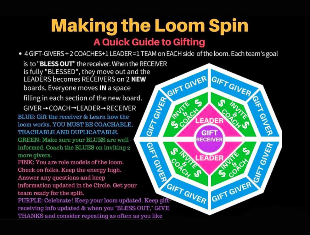 blessing loom.jpg