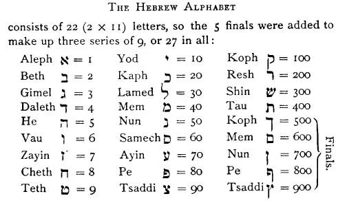 Hebrew alphabet