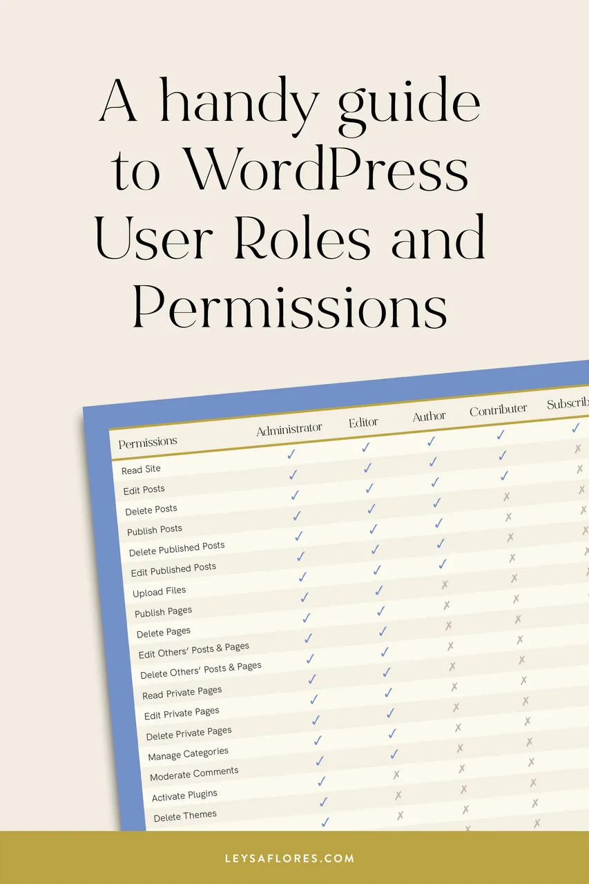 wordpressrolescover.jpg