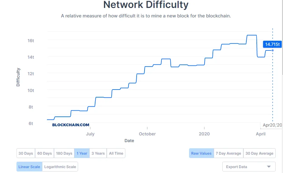 networkdifficulty.png