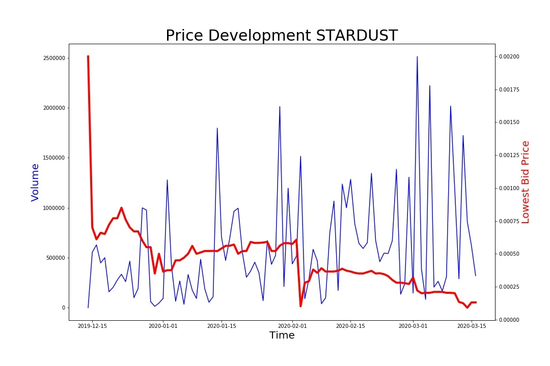 200316_stardust.jpg